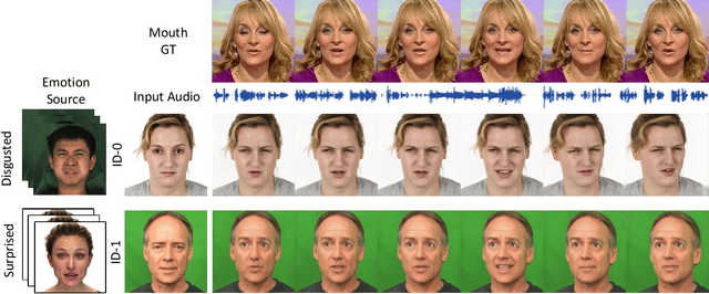 Figure 1 for EAMM: One-Shot Emotional Talking Face via Audio-Based Emotion-Aware Motion Model