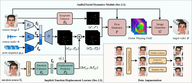 Figure 3 for EAMM: One-Shot Emotional Talking Face via Audio-Based Emotion-Aware Motion Model