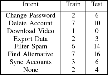 Figure 3 for Subword Semantic Hashing for Intent Classification on Small Datasets