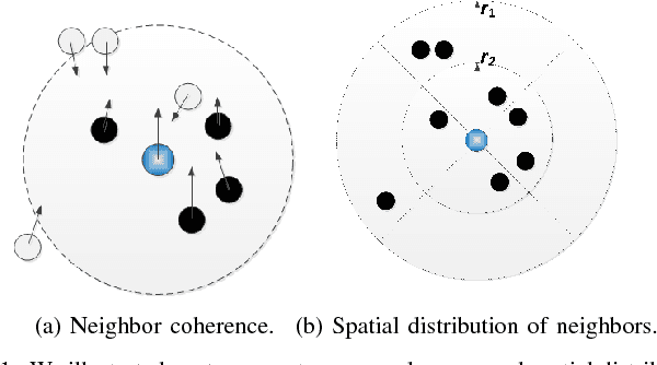 Figure 1 for An Intelligent Extraversion Analysis Scheme from Crowd Trajectories for Surveillance