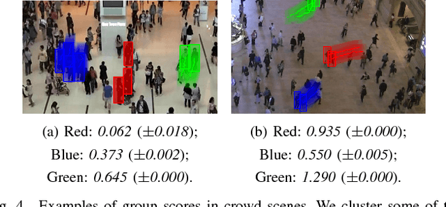 Figure 4 for An Intelligent Extraversion Analysis Scheme from Crowd Trajectories for Surveillance