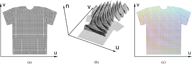 Figure 1 for A Pixel-Based Framework for Data-Driven Clothing
