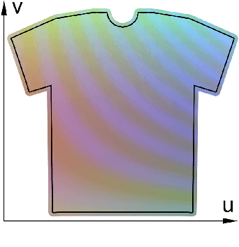 Figure 3 for A Pixel-Based Framework for Data-Driven Clothing