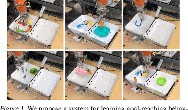 Figure 1 for Actionable Models: Unsupervised Offline Reinforcement Learning of Robotic Skills
