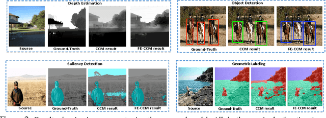 Figure 3 for Towards Holistic Scene Understanding: Feedback Enabled Cascaded Classification Models