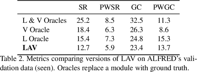 Figure 3 for Modular Framework for Visuomotor Language Grounding