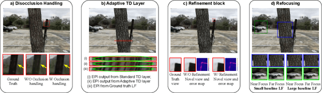 Figure 1 for Synthesizing Light Field Video from Monocular Video