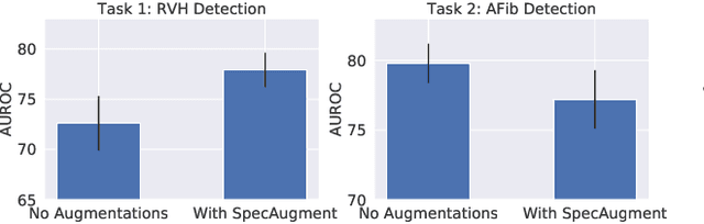 Figure 1 for Data Augmentation for Electrocardiograms