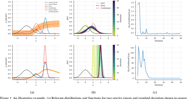 Figure 1 for Conditioning by adaptive sampling for robust design