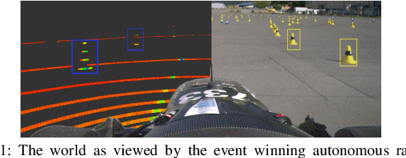 Figure 1 for Redundant Perception and State Estimation for Reliable Autonomous Racing