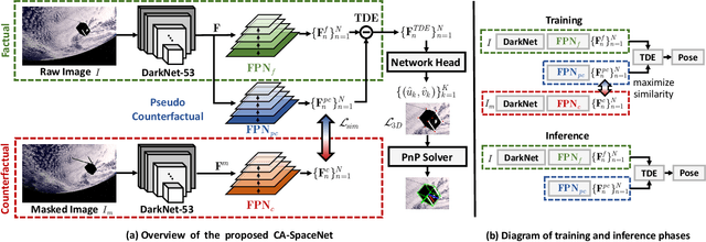 Figure 2 for CA-SpaceNet: Counterfactual Analysis for 6D Pose Estimation in Space