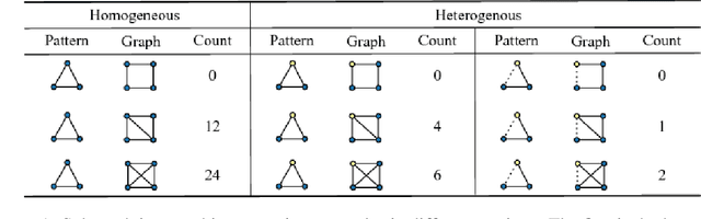 Figure 1 for Neural Subgraph Isomorphism Counting