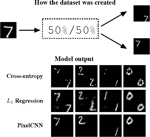 Figure 3 for Pixel Recursive Super Resolution