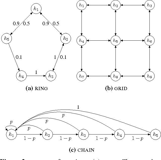 Figure 3 for Spectral M-estimation with Applications to Hidden Markov Models