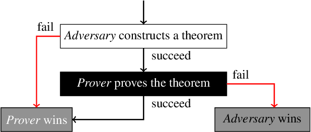 Figure 1 for Adversarial Learning to Reason in an Arbitrary Logic