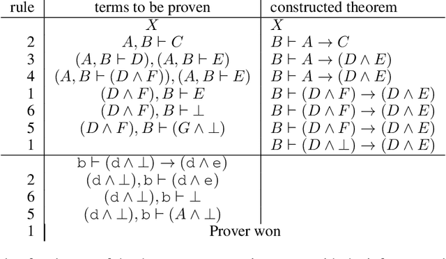 Figure 3 for Adversarial Learning to Reason in an Arbitrary Logic