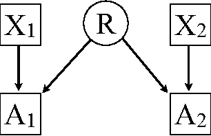 Figure 2 for A Sequence of Relaxations Constraining Hidden Variable Models