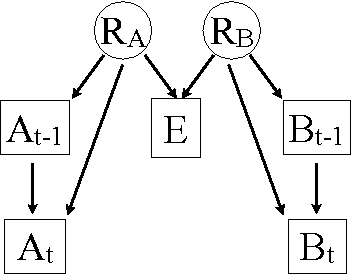 Figure 3 for A Sequence of Relaxations Constraining Hidden Variable Models