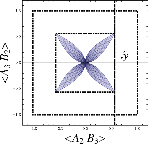 Figure 4 for A Sequence of Relaxations Constraining Hidden Variable Models