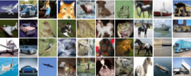 Figure 3 for The Mating Rituals of Deep Neural Networks: Learning Compact Feature Representations through Sexual Evolutionary Synthesis