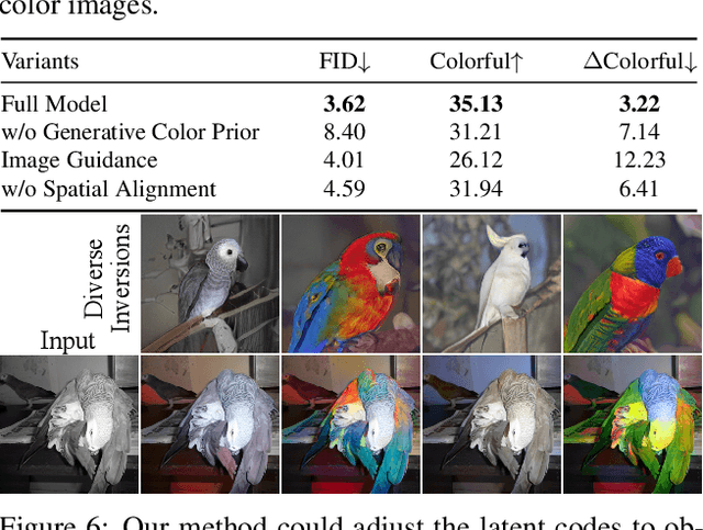 Figure 3 for Towards Vivid and Diverse Image Colorization with Generative Color Prior