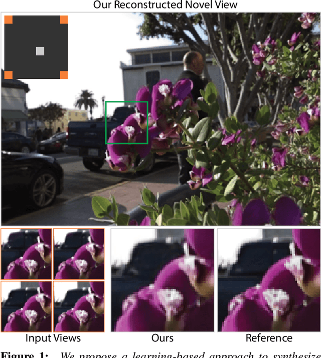 Figure 1 for Learning-Based View Synthesis for Light Field Cameras