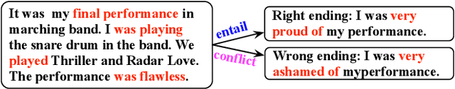 Figure 1 for Story Ending Prediction by Transferable BERT