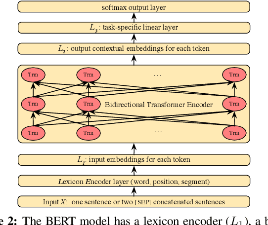 Figure 3 for Story Ending Prediction by Transferable BERT