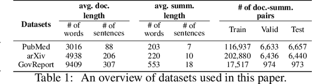Figure 2 for MemSum: Extractive Summarization of Long Documents using Multi-step Episodic Markov Decision Processes