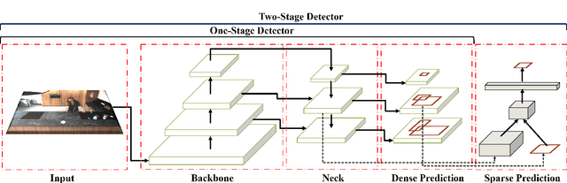 Figure 3 for Continuous Human Action Recognition for Human-Machine Interaction: A Review