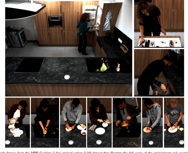 Figure 4 for Continuous Human Action Recognition for Human-Machine Interaction: A Review