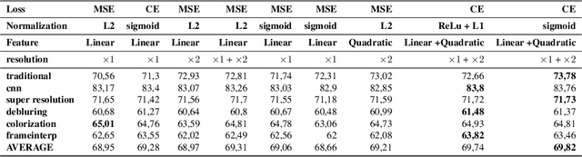 Figure 2 for A study of deep perceptual metrics for image quality assessment