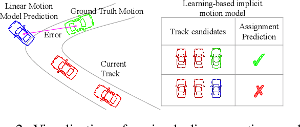 Figure 3 for Minkowski Tracker: A Sparse Spatio-Temporal R-CNN for Joint Object Detection and Tracking