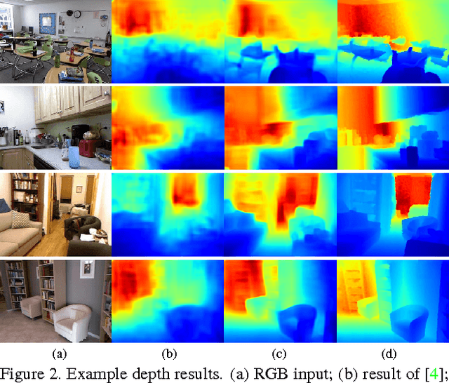 Figure 3 for Predicting Depth, Surface Normals and Semantic Labels with a Common Multi-Scale Convolutional Architecture