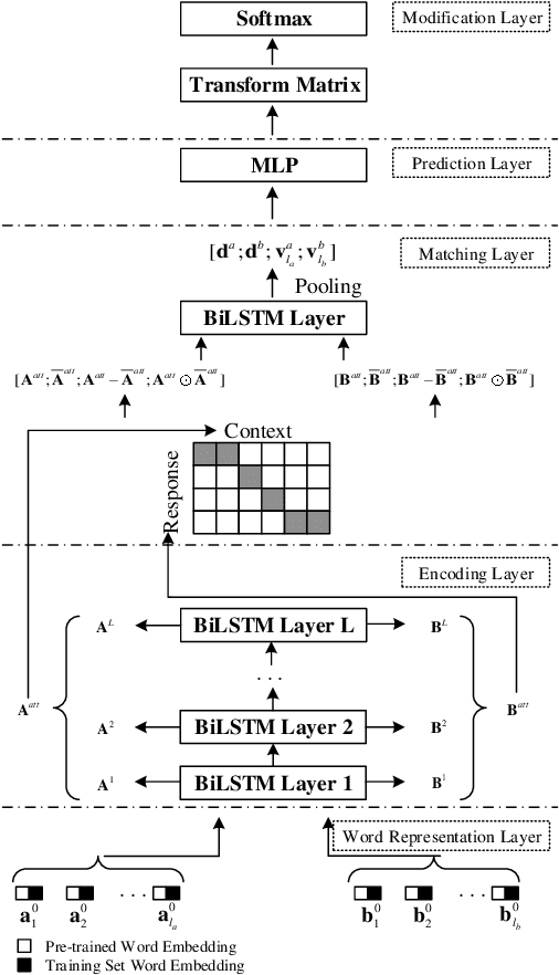 Figure 2 for Building Sequential Inference Models for End-to-End Response Selection