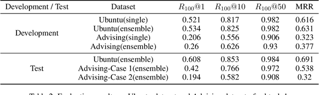 Figure 3 for Building Sequential Inference Models for End-to-End Response Selection