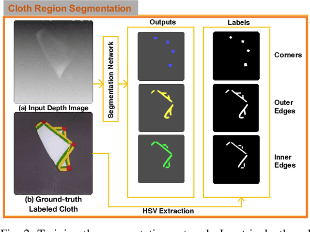 Figure 2 for Cloth Region Segmentation for Robust Grasp Selection