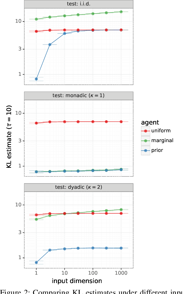 Figure 3 for Evaluating High-Order Predictive Distributions in Deep Learning