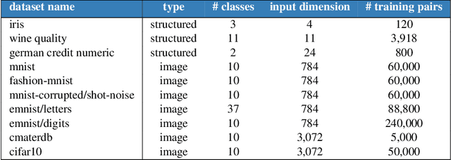 Figure 4 for Evaluating High-Order Predictive Distributions in Deep Learning