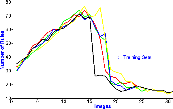 Figure 3 for Evolving Fuzzy Image Segmentation with Self-Configuration