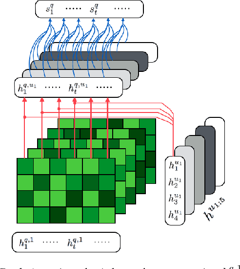 Figure 2 for Product Function Need Recognition via Semi-supervised Attention Network