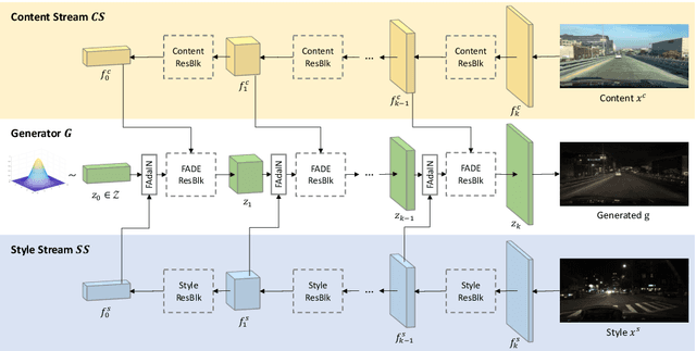 Figure 2 for TSIT: A Simple and Versatile Framework for Image-to-Image Translation