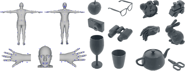 Figure 2 for GRAB: A Dataset of Whole-Body Human Grasping of Objects