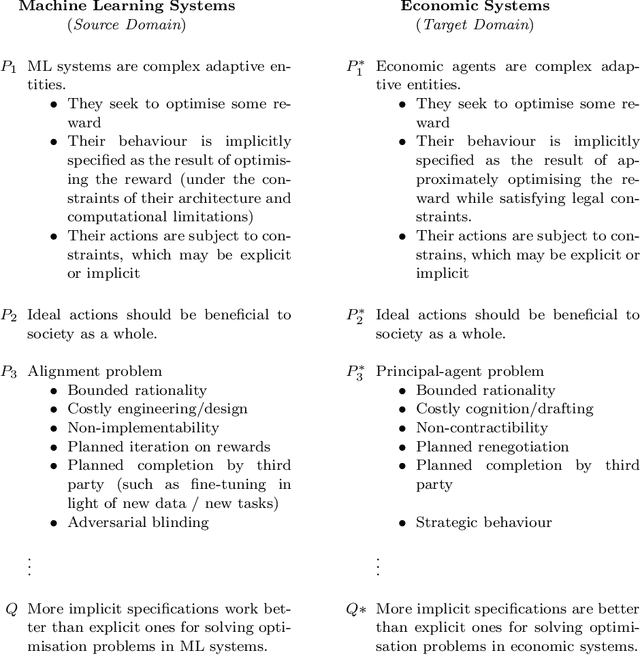 Figure 1 for Learning from Learning Machines: Optimisation, Rules, and Social Norms