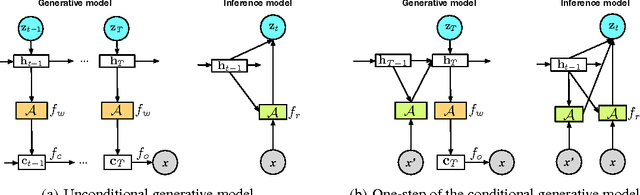 Figure 2 for One-Shot Generalization in Deep Generative Models