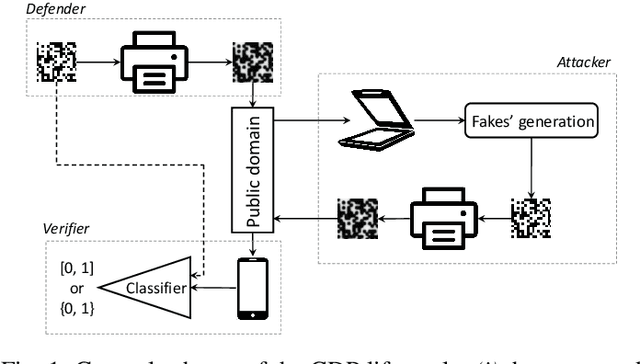 Figure 1 for Mobile authentication of copy detection patterns