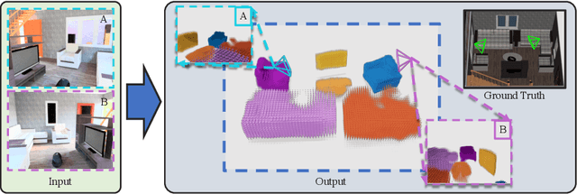 Figure 1 for Associative3D: Volumetric Reconstruction from Sparse Views