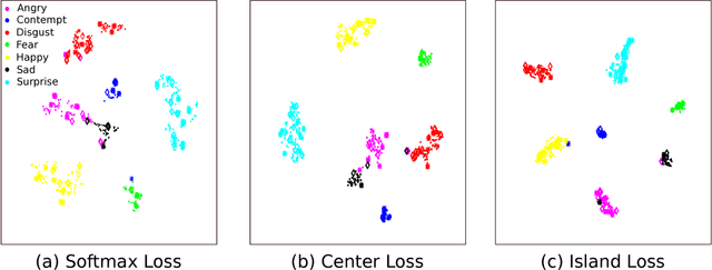 Figure 3 for Island Loss for Learning Discriminative Features in Facial Expression Recognition
