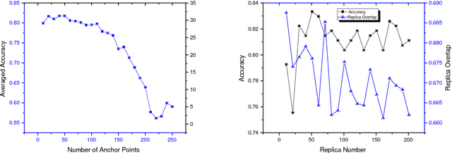 Figure 3 for The Stochastic Replica Approach to Machine Learning: Stability and Parameter Optimization
