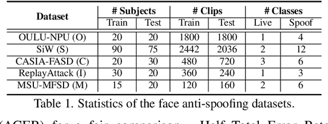 Figure 2 for PatchNet: A Simple Face Anti-Spoofing Framework via Fine-Grained Patch Recognition